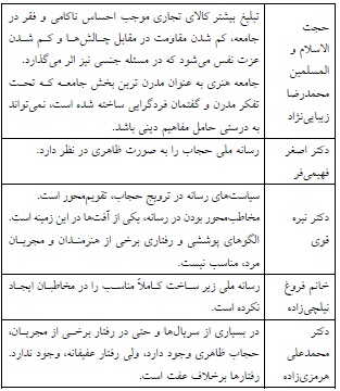 نهادینه سازی فرهنگ عفاف و حجاب(8) 