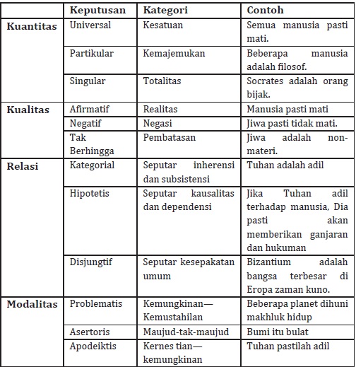 Buku Daras Filsafat Islam Book Id سرشناسه مصباح محمدتقی 1313 Mishbah Yazdi Muhammad Taqi عنوان قراردادی آموزش فلسفه اندونزیایی عنوان و نام پدیدآور Buku Daras Filsafat Islam Book Orientasi Ke Filsafat Islam Kontemporer M T Mishbah Yazdi Buku Daras Filsafat Islam Book Id سرشناسه مصباح محمدتقی 1313 Mishbah Yazdi Muhammad Taqi عنوان قراردادی آموزش فلسفه اندونزیایی عنوان و نام پدیدآور Buku Daras Filsafat Islam Book Orientasi Ke Filsafat Islam Kontemporer M T Mishbah Yazdi