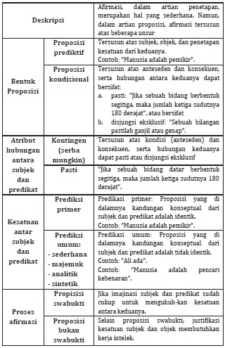 Buku Daras Filsafat Islam Book Id سرشناسه مصباح محمدتقی 1313 Mishbah Yazdi Muhammad Taqi عنوان قراردادی آموزش فلسفه اندونزیایی عنوان و نام پدیدآور Buku Daras Filsafat Islam Book Orientasi Ke Filsafat Islam Kontemporer M T Mishbah Yazdi Buku Daras Filsafat Islam Book Id سرشناسه مصباح محمدتقی 1313 Mishbah Yazdi Muhammad Taqi عنوان قراردادی آموزش فلسفه اندونزیایی عنوان و نام پدیدآور Buku Daras Filsafat Islam Book Orientasi Ke Filsafat Islam Kontemporer M T Mishbah Yazdi