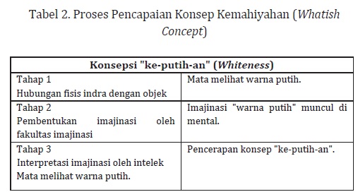 Buku Daras Filsafat Islam Book Id سرشناسه مصباح محمدتقی 1313 Mishbah Yazdi Muhammad Taqi عنوان قراردادی آموزش فلسفه اندونزیایی عنوان و نام پدیدآور Buku Daras Filsafat Islam Book Orientasi Ke Filsafat Islam Kontemporer M T Mishbah Yazdi Buku Daras Filsafat Islam Book Id سرشناسه مصباح محمدتقی 1313 Mishbah Yazdi Muhammad Taqi عنوان قراردادی آموزش فلسفه اندونزیایی عنوان و نام پدیدآور Buku Daras Filsafat Islam Book Orientasi Ke Filsafat Islam Kontemporer M T Mishbah Yazdi