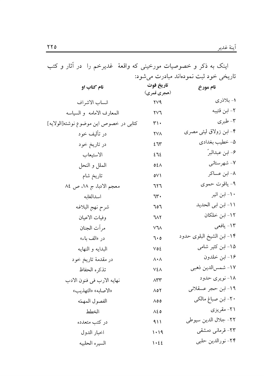 صفحه ۲۲۵